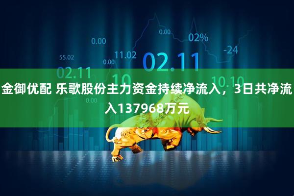 金御优配 乐歌股份主力资金持续净流入，3日共净流入137968万元